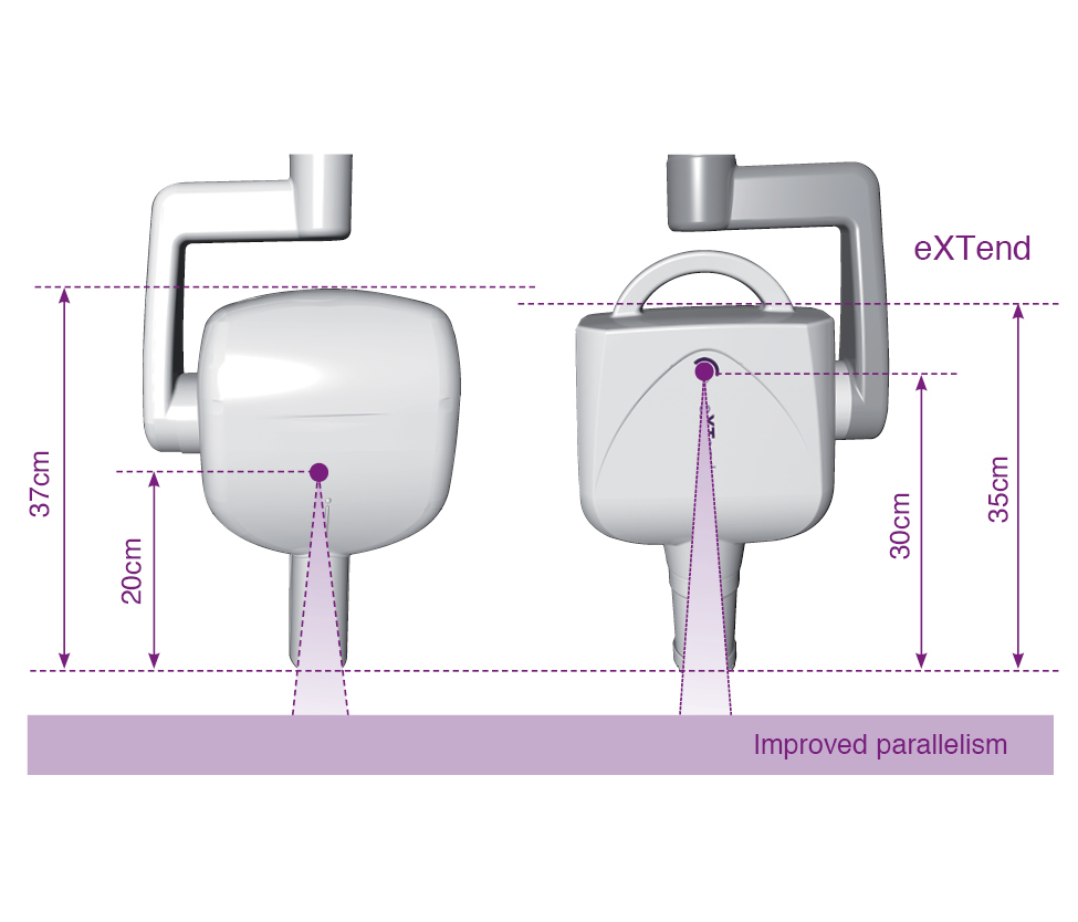 Рентген-аппарат с беспроводным управлением RXDC eXTend Wireless